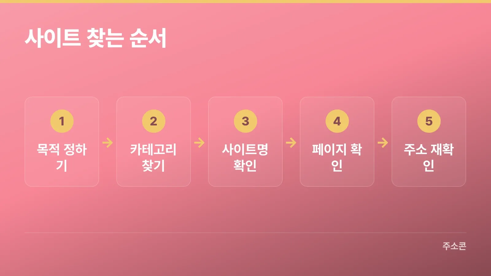 목적부터 주소 확인까지 사이트 찾는 순서